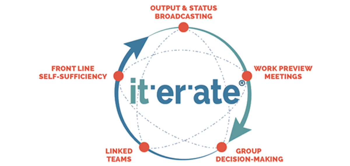 Iterate graphic